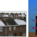 D’où viennent les déperditions thermiques de votre maison ?
